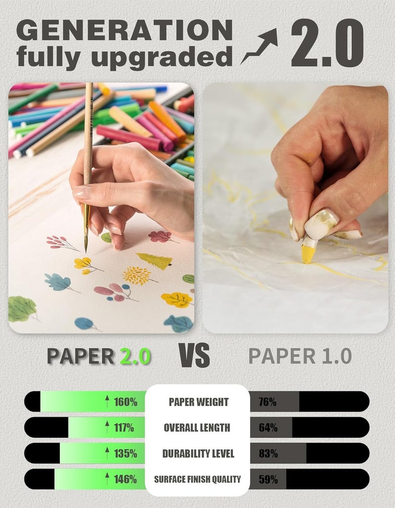 Joyooss Easel Paper Roll 18” x 984” (82’), Arts and Crafts Drawing Paper Roll of Paper for Painting Kids Easel, Coloring Art Paper, White Paper Roll of Crafting Activity Projects Supplies - Image 4
